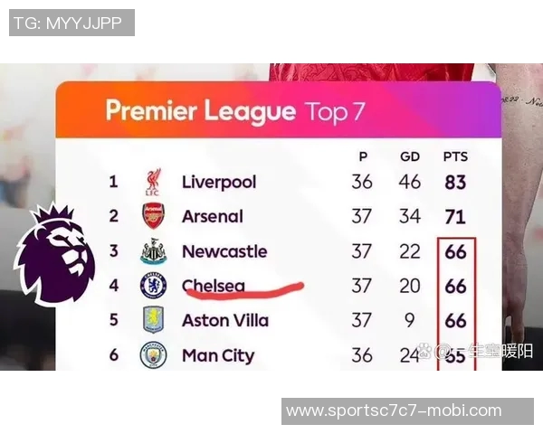 近三个赛季英超积分榜揭晓阿森纳领跑维拉纽卡强势跻身前六